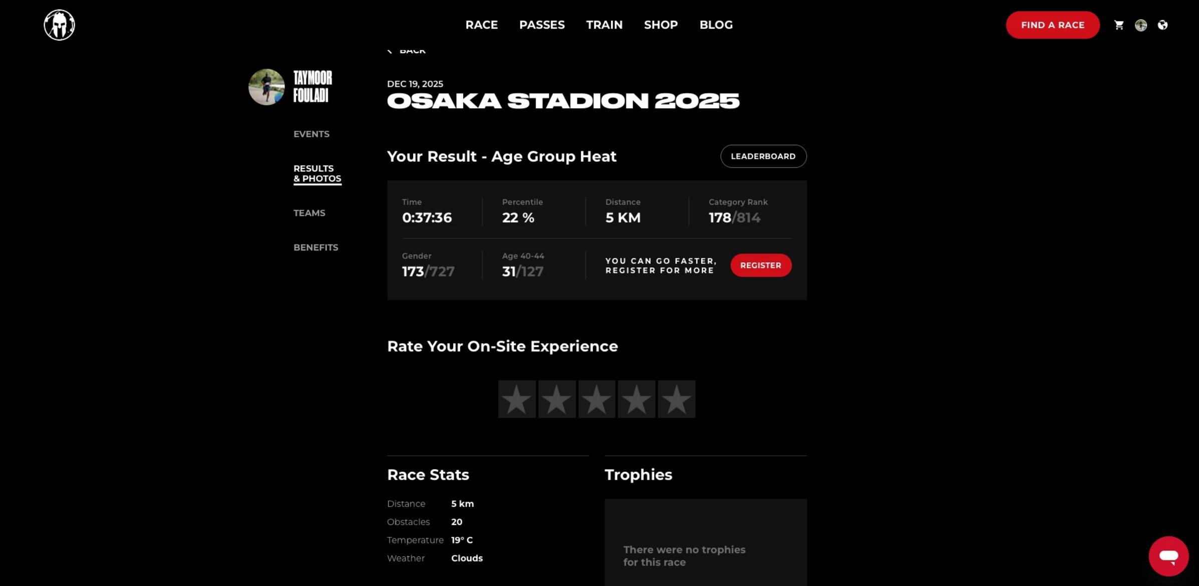 Spartan Stadion Osaka — Age Group certificate / result