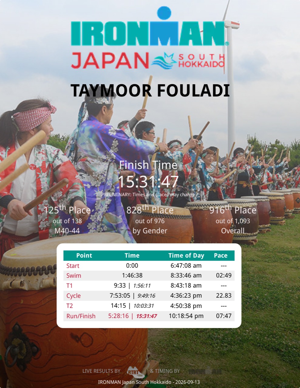 Personalised IRONMAN South Hokkaido result card showing a 15:31:47 finish