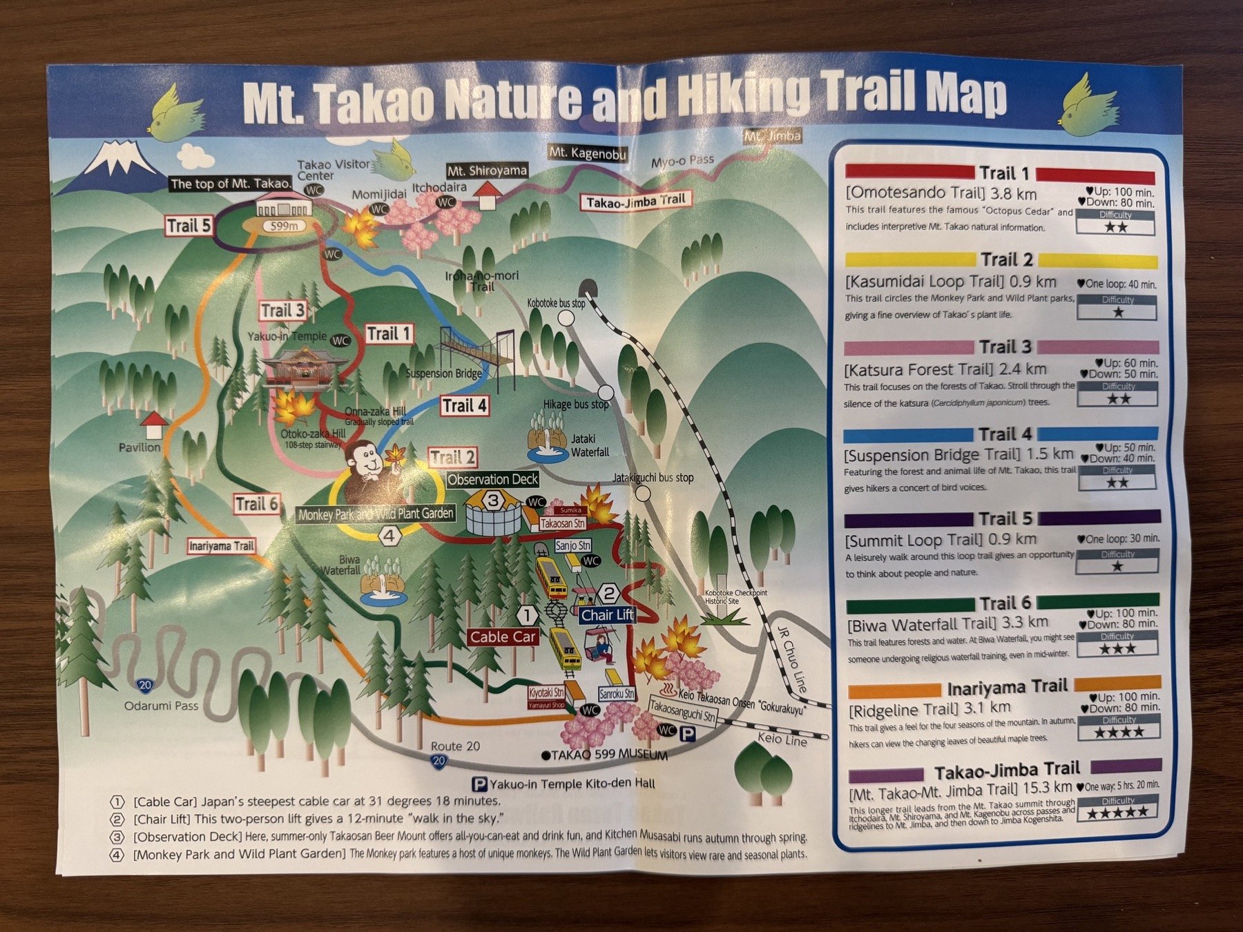Mt. Takao nature and hiking trail map